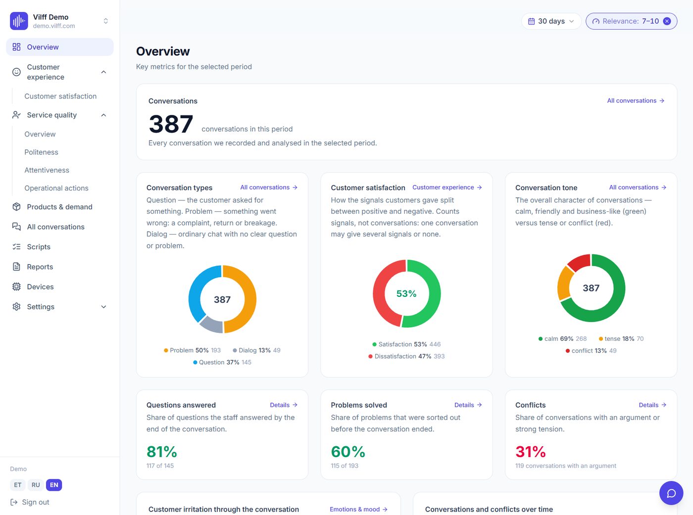 VILFF portal - Overview screen